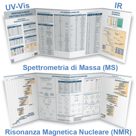 Prontuario di Analisi Strutturale delle Molecole
